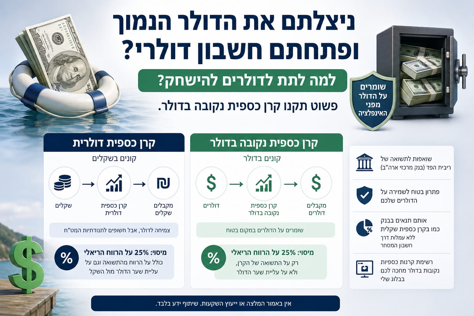 אינפוגרפיקה משווה בין קרן כספית דולרית לקרן כספית נקובה בדולר